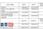 今日股市要闻_陕西煤业今年完成主营业务收入734