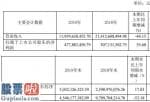 上市公司资讯网金手-海越能源(600387)今年报公布关键系当期子公司宁波市海