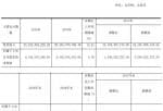 今天股市新闻-国电南瑞(600406)今年完成主营业务收入32