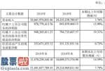 股市新闻最新：烽火通信(600498)今年企业完成主营业务收入24,661