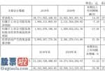 a股上市公司新闻：中天科技(600522)今年完成主营业务收入38,771,0