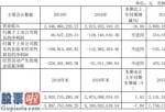 上市公司快报-曙光股份(600303)今年完成主营业务收入2,446,88