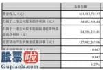 股市新闻头条新闻 金安国纪(002636)今年第一季度汇报