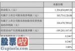 今日股市要闻解读_赞宇科技(002637)今年第一季度汇报