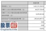 中国股市新闻头条 卫星石化(002648)今年第一季度汇报:汇报期限内完成营业