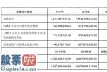 今日股市新闻有哪些 广誉远(600771)关键从业中药材商品的生产制造、市场销售