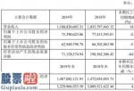 今日股市快报：金陵饭店(601007)今年企业完成主营业务收入1,188,