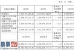 股票公司要闻-山东出版(601019)今年完成主营业务收入9,766,96