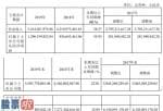 今日股市新闻早知道-恒立液压(601100)今年完成主营业务收入5,414,02