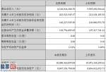 查上市公司资讯 股票啦今年05月02日