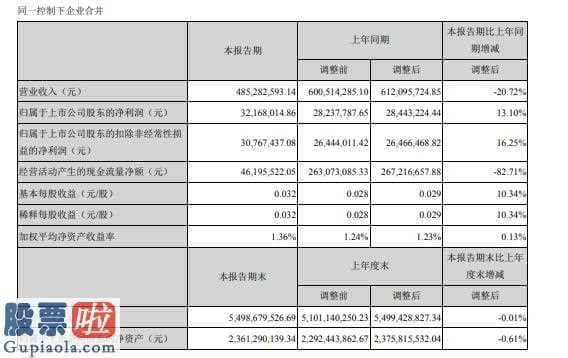 今日股市新闻头条新闻：漳州发展(000753)今年第一季度汇报