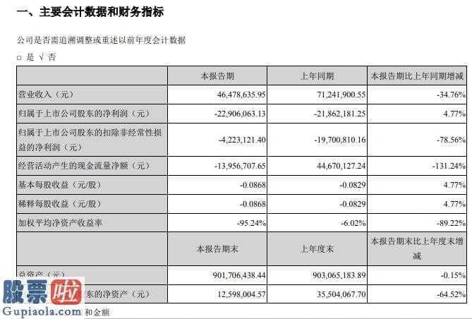 上市公司资讯-*ST西发(000752)今年第一季度汇报