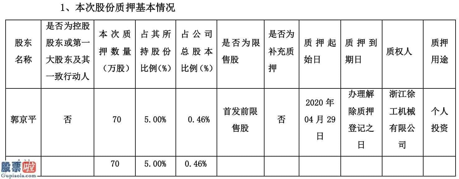 股市新闻早知道：祥鑫科技(002965)股权公司股东郭京平向浙江省徐工机械(