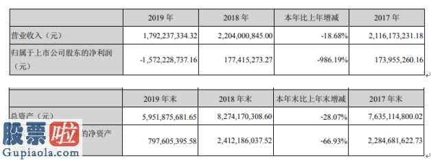 看懂股市新闻在线阅读：宜华健康(000150)今年企业完成主营业务收入1,792,