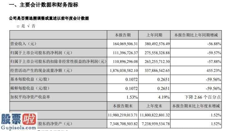 上市公司新闻_东莞控股(000828)今年第一季度汇报