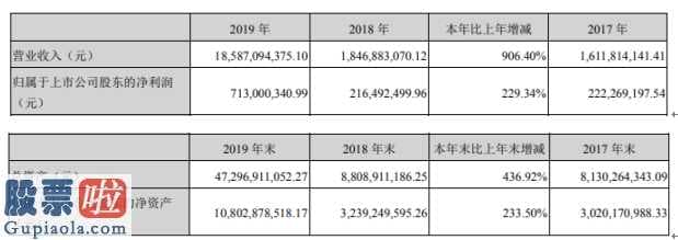 今日股市新闻有哪些-中国天楹(00035)今年完成主营业务收入18,587,09