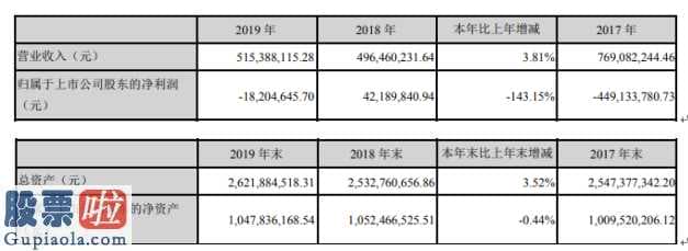 股市新闻_中润资源(000506)今年完成主营业务收入515,388,