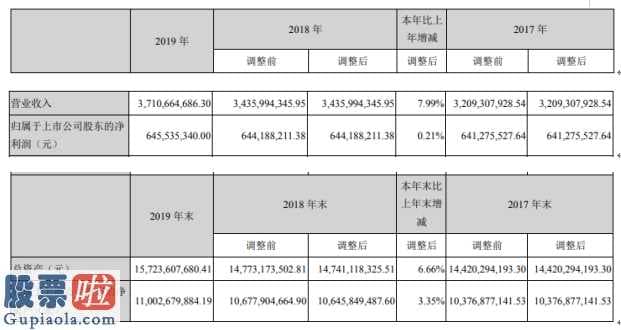 股票公司新闻：华数传媒(000156)主要经营的业务为杭州地区有线数字电视