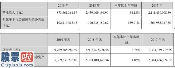 好想你上市公司新闻：兴业矿业(000426)今年完成主营业务收入873,661.