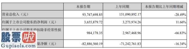 股票公司要闻-全通教育今年第一季度营业额93,747,698