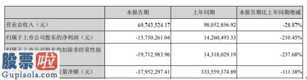 股市要闻：三六五网(300295)今年第一季度汇报