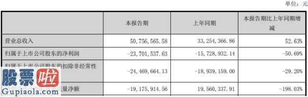 股票公司快报：光一科技(300356)今年第一季度营业额50