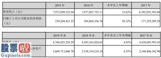 中国股市新闻头条_岭南控股(000524)今年完成主营业务收入7,972,09