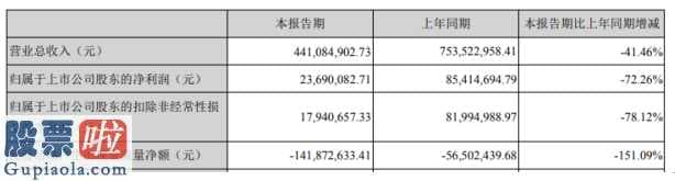 股市资讯：尔康制药(300267)今年第一季度营业额441,084,9