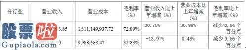 财经股市新闻哪个最好-今世缘(603369)完成主营业务收入48