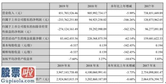 股票公司要闻：欧比特(300053)有序推进航宇电子器件、通讯卫星互联网大