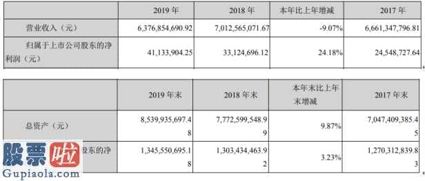 今日股市快报 三木集团(000632)今年报:不将房地产业(512200)