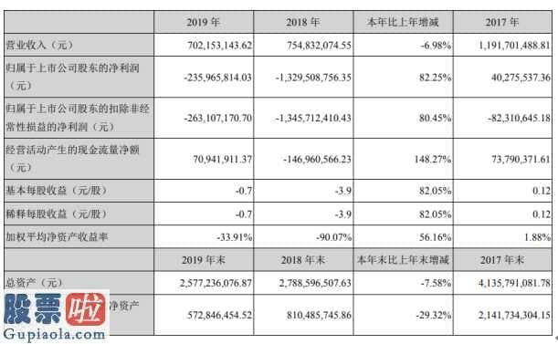 股市要闻股市要闻_永安林业(000663)所从业的关键业务流程为自然资源培养与