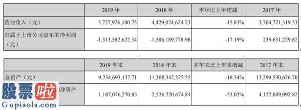 股市新闻头条：金鸿控股(000669)今年企业完成主营业务收入3,727,