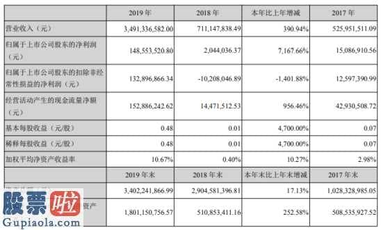 今日股市新闻头条新闻：星徽精密今年完成主营业务收入3,491,336,582