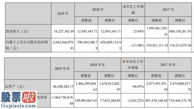 上市公司快报：*ST环保节能(000820)关键营销推广储热式转底炉解决冶