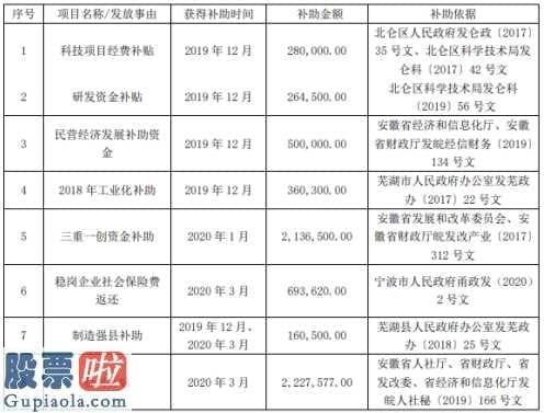 股市新闻直播在哪里看 正裕工业(603089)今年赢利74,977