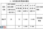 股市新闻早知道：祥鑫科技(002965)股权公司股东郭京平向浙江省徐工机械(