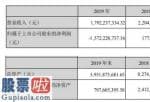 看懂股市新闻在线阅读：宜华健康(000150)今年企业完成主营业务收入1,792,