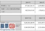 好想你上市公司新闻：兴业矿业(000426)今年完成主营业务收入873,661.