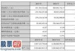 股票公司要闻：欧比特(300053)有序推进航宇电子器件、通讯卫星互联网大