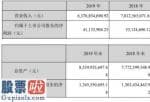 今日股市快报 三木集团(000632)今年报:不将房地产业(512200)