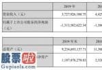 股市新闻头条：金鸿控股(000669)今年企业完成主营业务收入3,727,