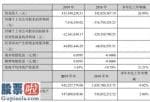 一分钟股市要闻 深冷股份(300540)今年企业完成主营业务收入435,34