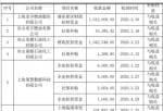 看懂股市新闻第二版-龙宇燃油(603003)今年赢利6,549,132