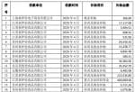 股市新闻-来伊份(603777)今年赢利10,370,689