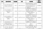 上市公司快报_恒银金融(603106)今年亏本38,941,140元