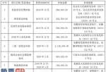 股市新闻直播在哪里看 正裕工业(603089)今年赢利74,977