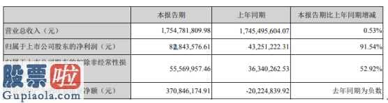 上市公司资讯第一平台：长盈精密(300115)今年第一季度汇报