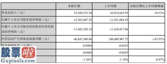 a股上市公司新闻_安达维尔(300719)今年第一季度汇报