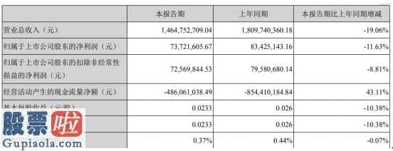 上市公司要闻：碧水源(300070)今年第一季度汇报